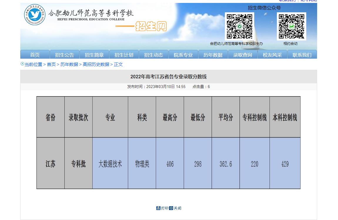 合肥幼兒師范高等專科學校2022年高考江蘇省各專業(yè)錄取分數(shù)線