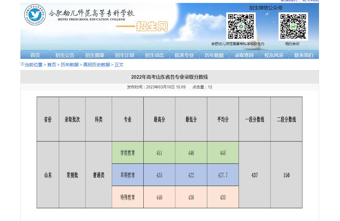 合肥幼兒師范高等?？茖W校2022年高考山東省各專業(yè)錄取分數(shù)線