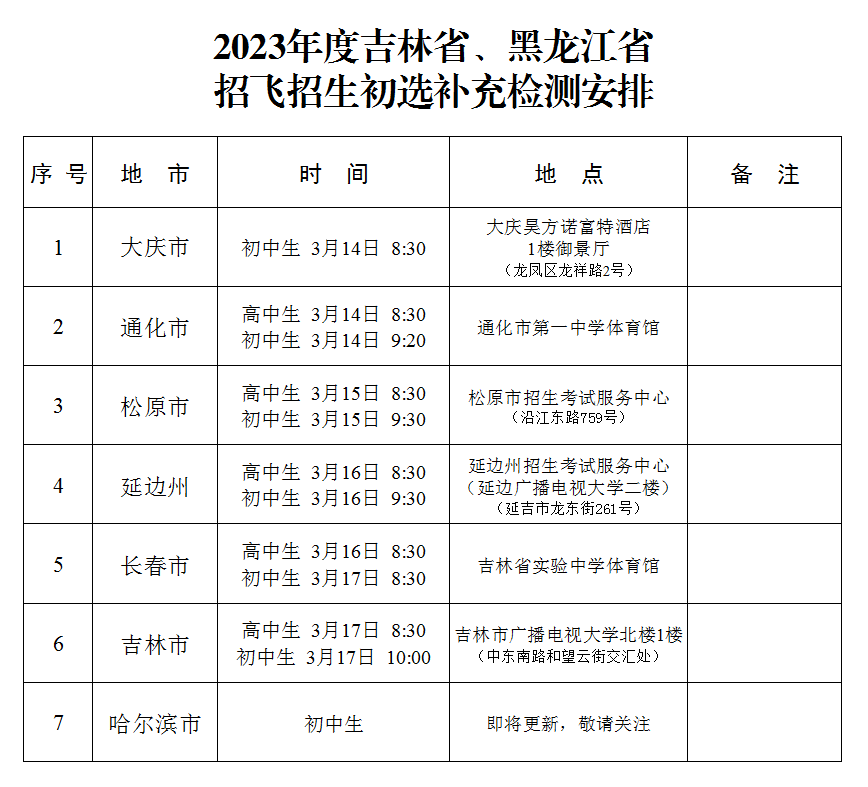 2023年度吉林省、黑龙江省空军招飞、青航校招生初选补充检测安排