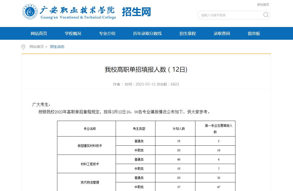 廣安職業(yè)技術(shù)學院2023高職單招填報人數(shù)（12日)