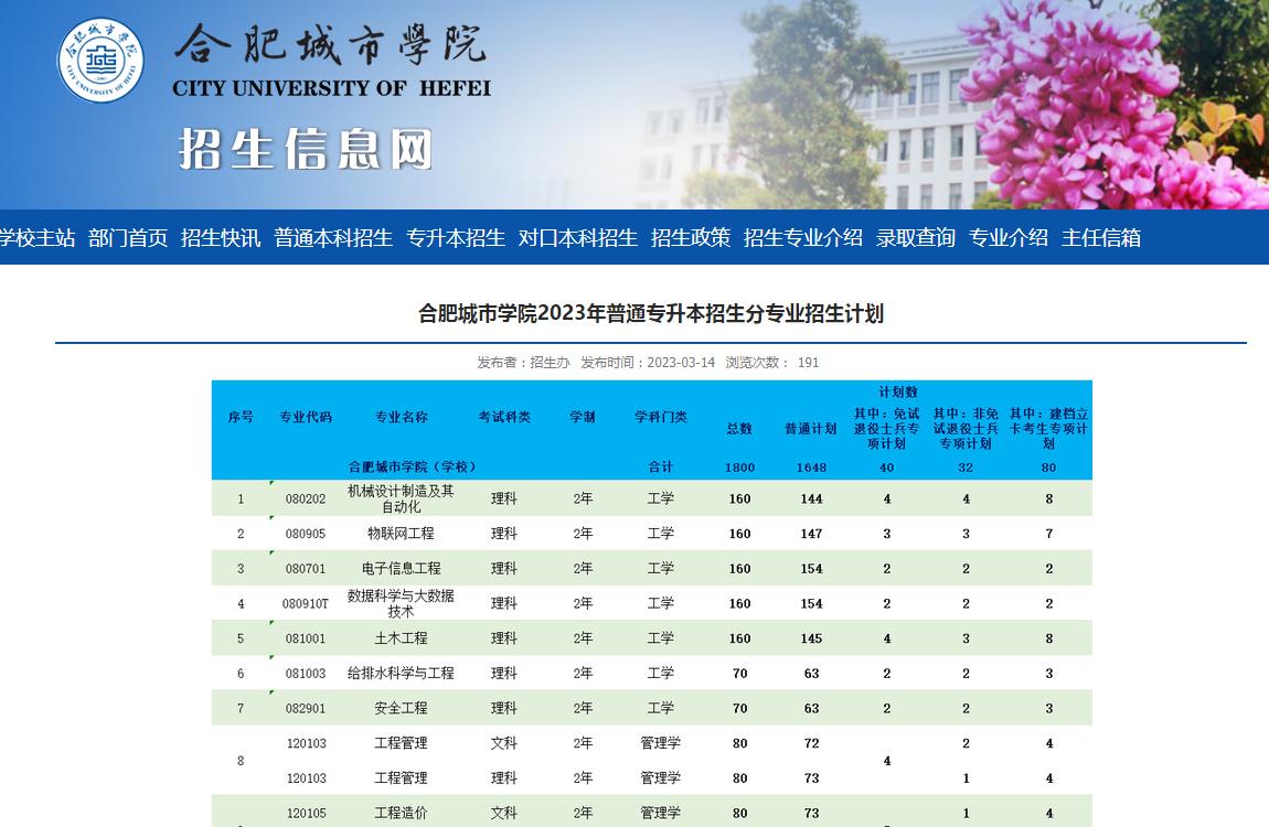 合肥城市學(xué)院2023年普通專升本招生分專業(yè)招生計(jì)劃