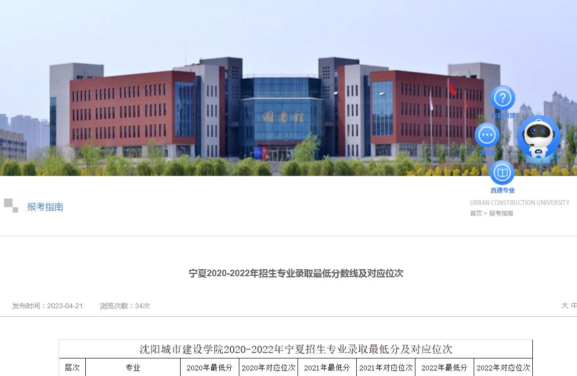 沈陽城市建設(shè)學(xué)院寧夏2020-2022年招生專業(yè)錄取最低分?jǐn)?shù)線及對應(yīng)位次
