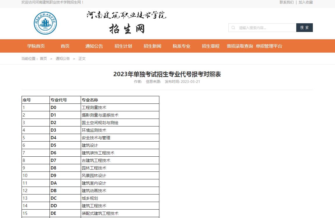河南建筑職業(yè)技術學院2023年單獨考試招生專業(yè)代號報考對照表