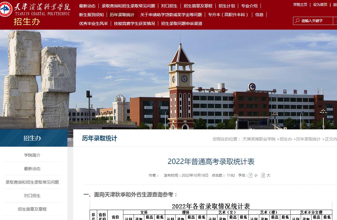 天津濱海職業(yè)學(xué)院2022年普通高考錄取統(tǒng)計表