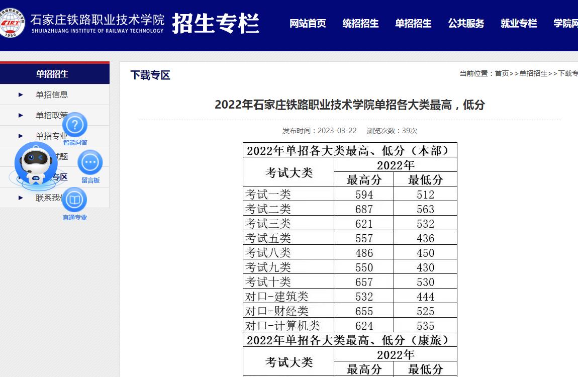 2022年石家莊鐵路職業(yè)技術(shù)學(xué)院單招各大類最高、低分