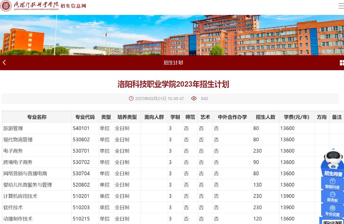 洛陽科技職業(yè)學(xué)院2023年招生計(jì)劃