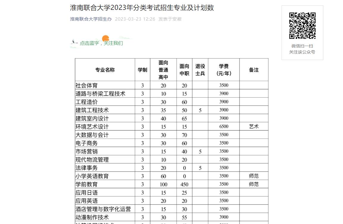 淮南聯(lián)合大學2023年分類考試招生專業(yè)及計劃數(shù)