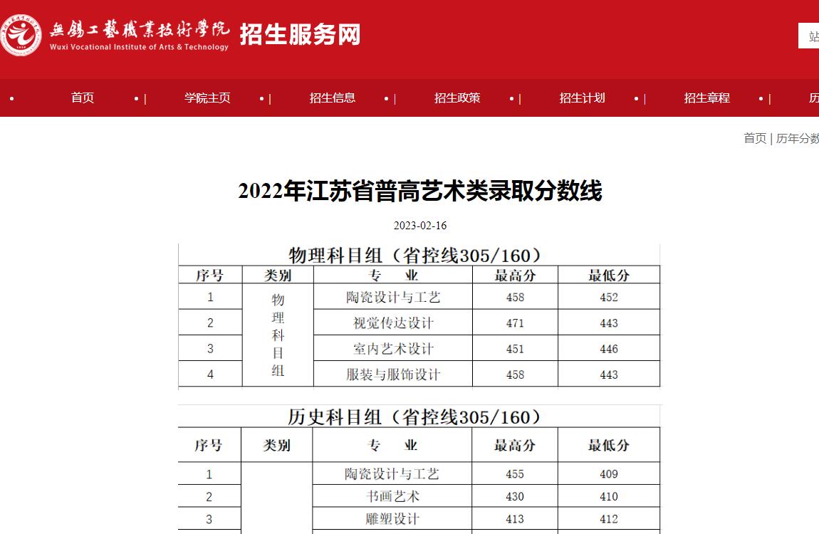 無錫工藝職業(yè)技術(shù)學院2022年江蘇省普高藝術(shù)類錄取分數(shù)線