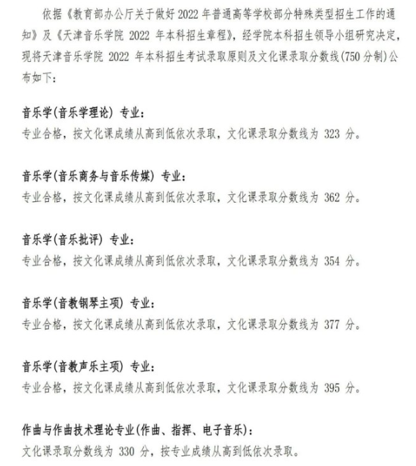 2023年考上天津音樂學(xué)院要多少分_大學(xué)分?jǐn)?shù)