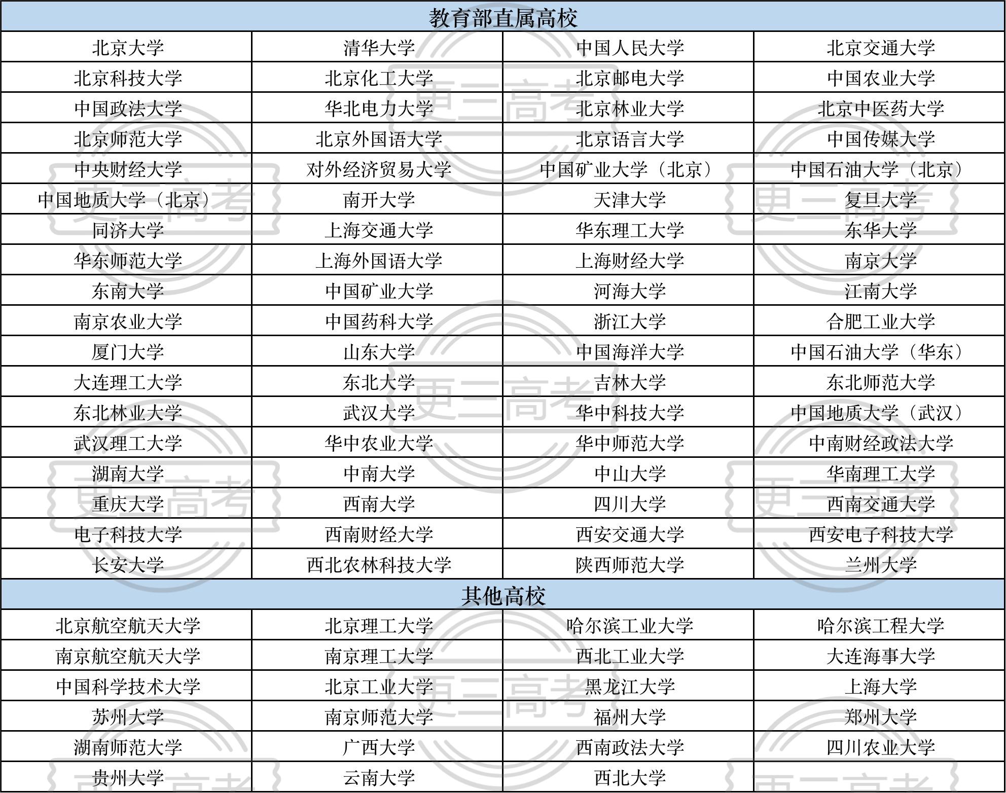 2023年中國礦業(yè)大學(xué)（北京）高校專項計劃限報幾所高校？幾個專業(yè)？