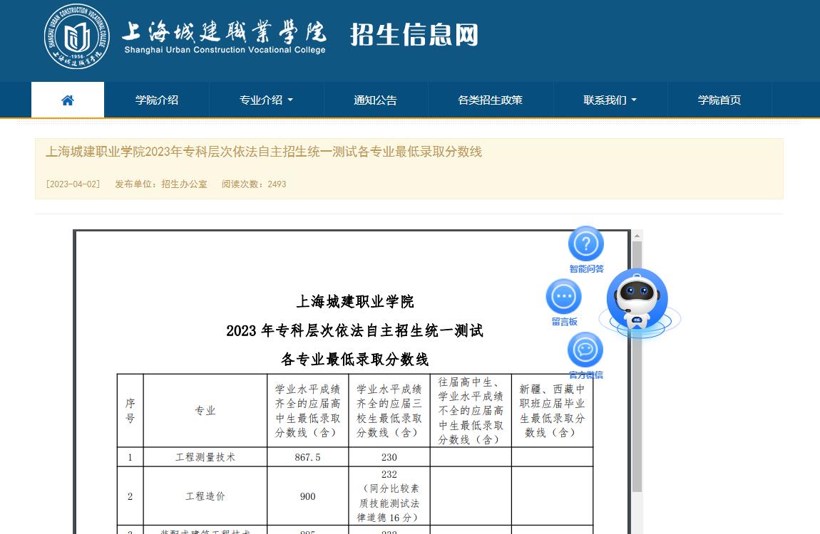 上海城建職業(yè)學(xué)院2023年?？茖哟我婪ㄗ灾髡猩y(tǒng)一測試各專業(yè)最低錄取分數(shù)線
