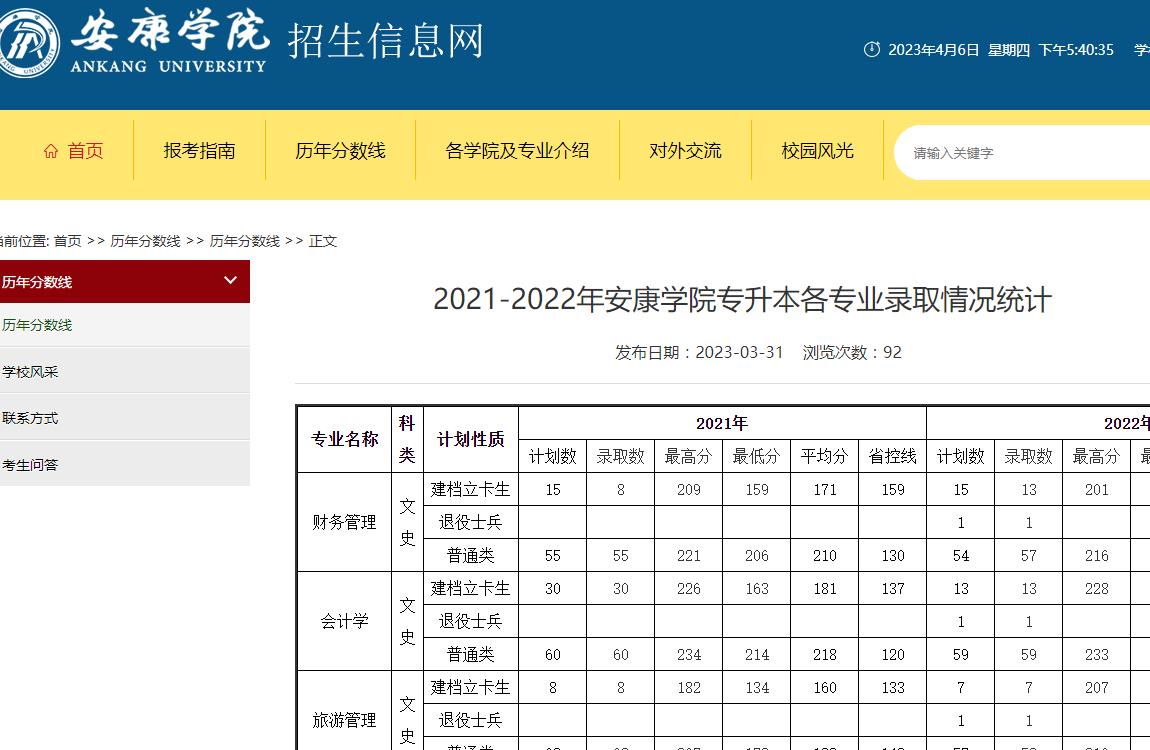 2021-2022年安康學院專升本各專業(yè)錄取情況統(tǒng)計