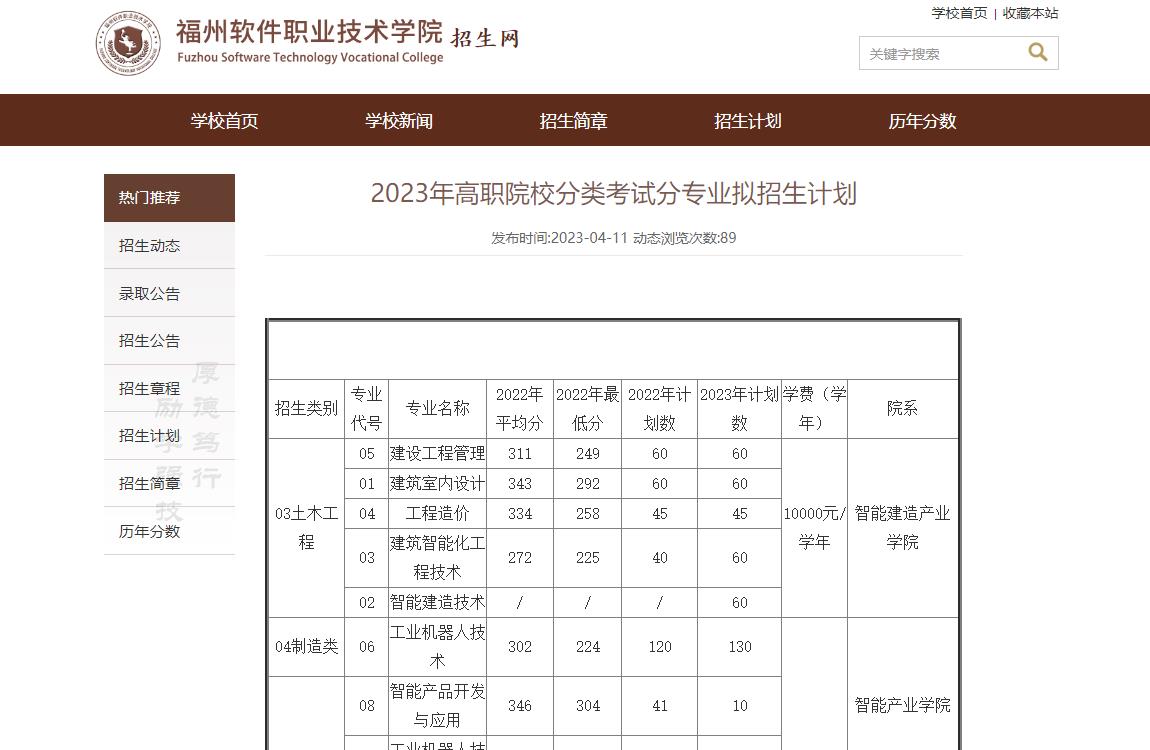 福州軟件職業(yè)技術(shù)學(xué)院2023年高職院校分類考試分專業(yè)擬招生計劃