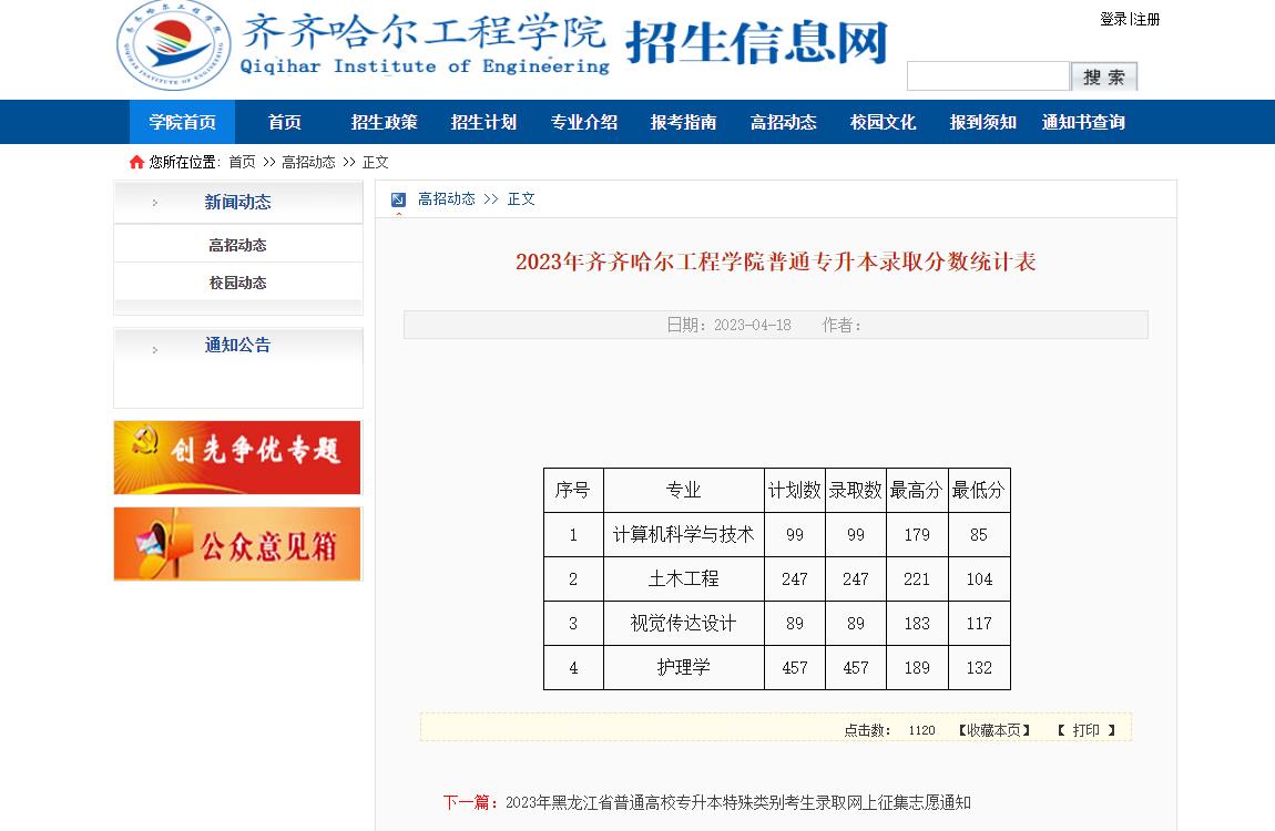 2023年齊齊哈爾工程學院普通專升本錄取分數(shù)統(tǒng)計表