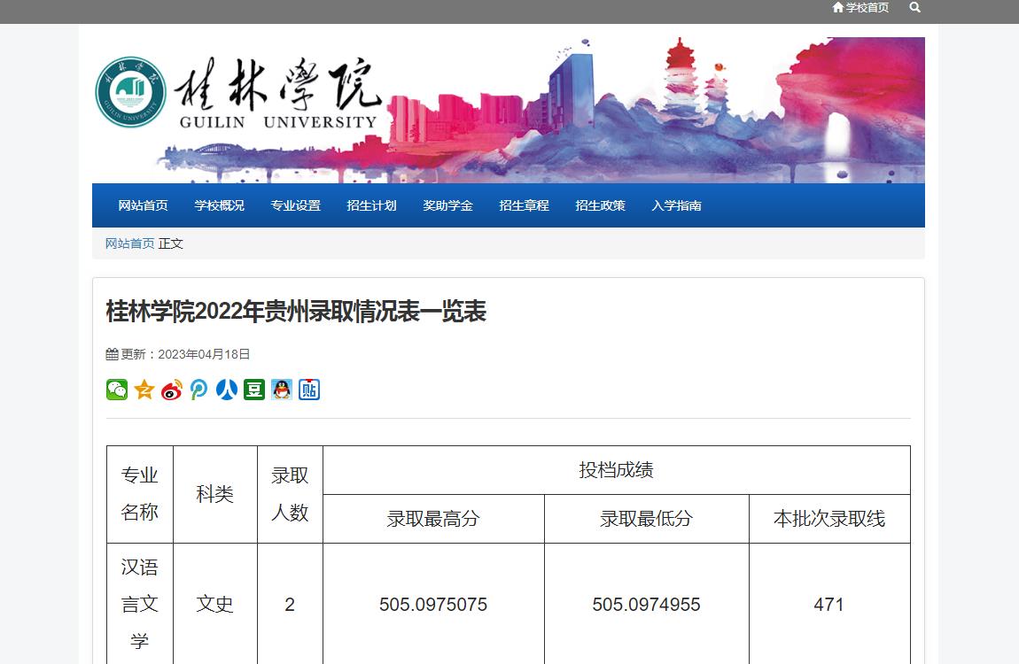 桂林學(xué)院2022年貴州錄取情況表一覽表