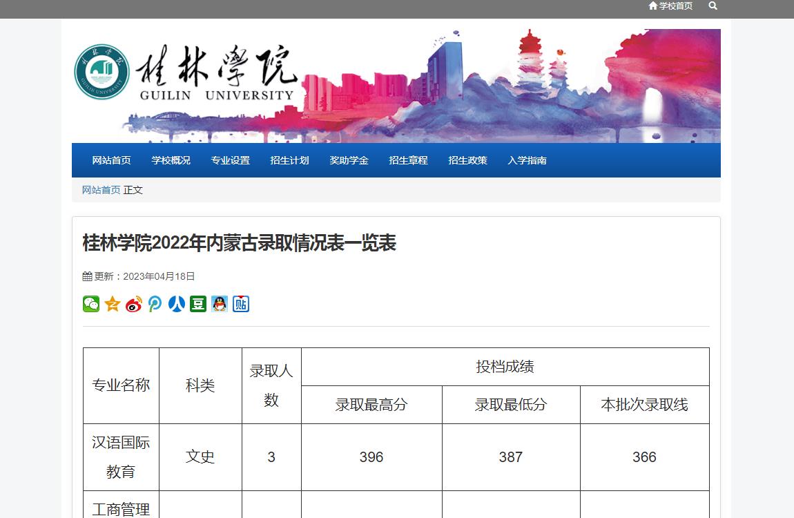 桂林學(xué)院2022年內(nèi)蒙古錄取情況表一覽表