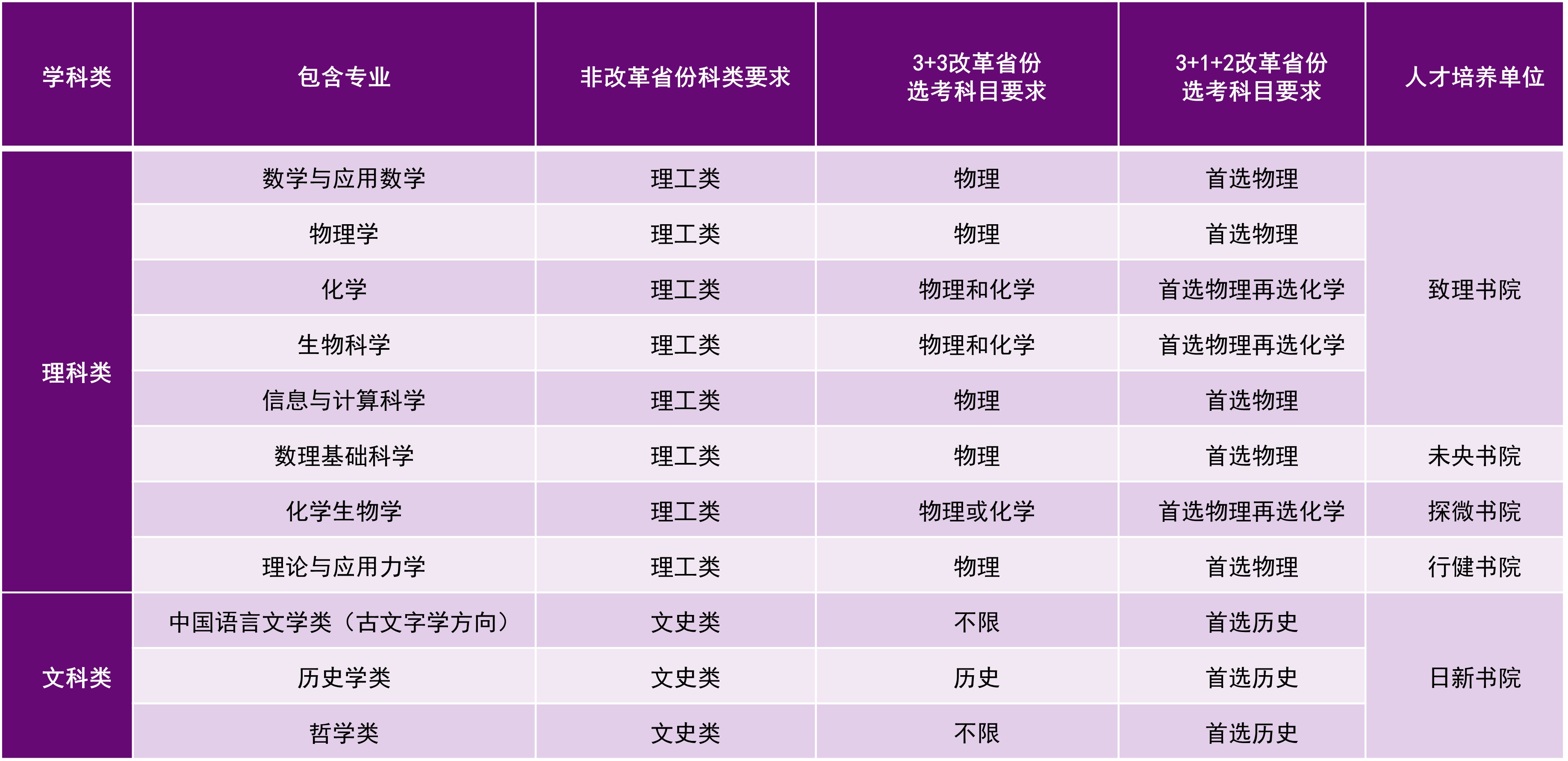 2024年清華大學(xué)強(qiáng)基計(jì)劃招生簡(jiǎn)章參考