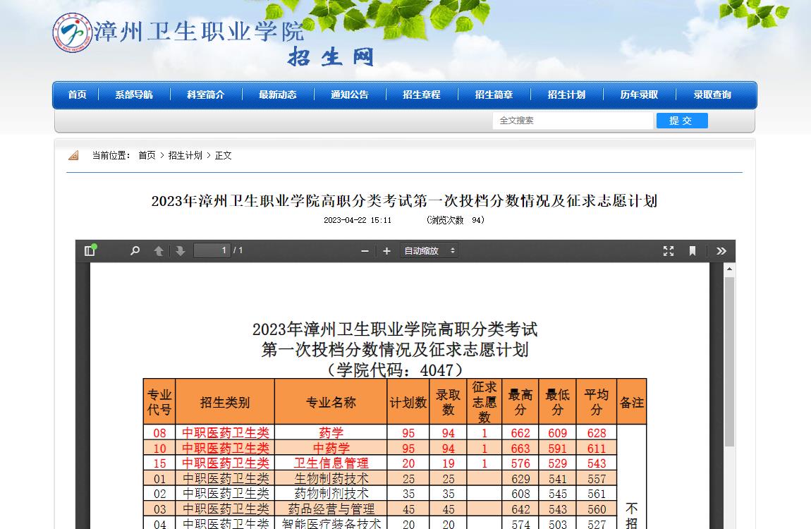 2023年漳州衛(wèi)生職業(yè)學院高職分類考試第一次投檔分數(shù)情況及征求志愿計劃