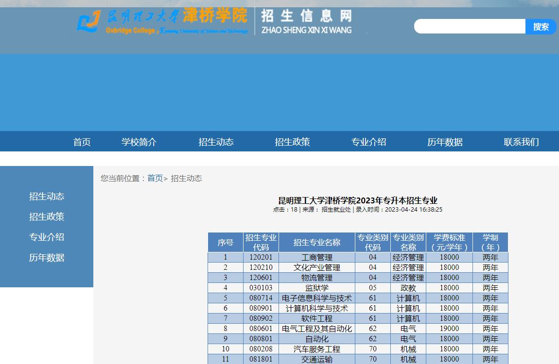昆明理工大學(xué)津橋?qū)W院2023年專升本招生專業(yè)