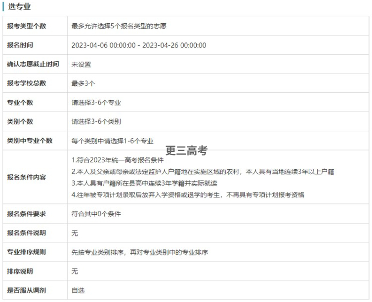 2023年中南财经政法大学高校专项计划院校、专业限报情况公布