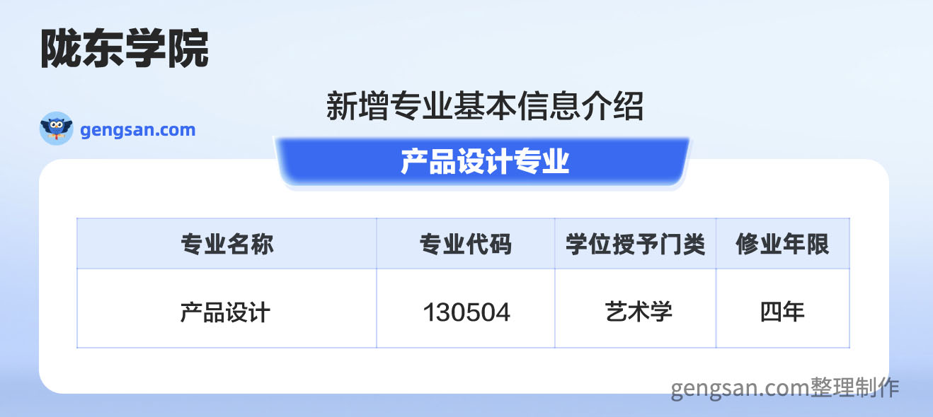 公布！隴東學(xué)院新增產(chǎn)品設(shè)計(jì)專業(yè)