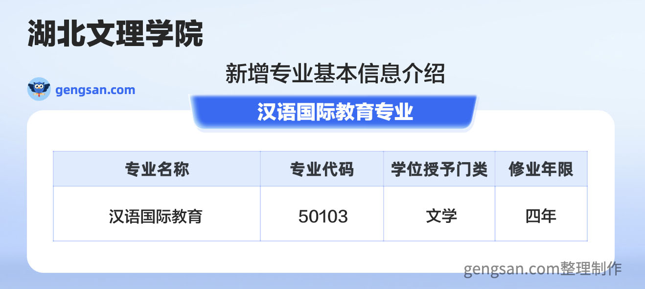 公布！湖北文理學(xué)院新增漢語(yǔ)國(guó)際教育專業(yè)