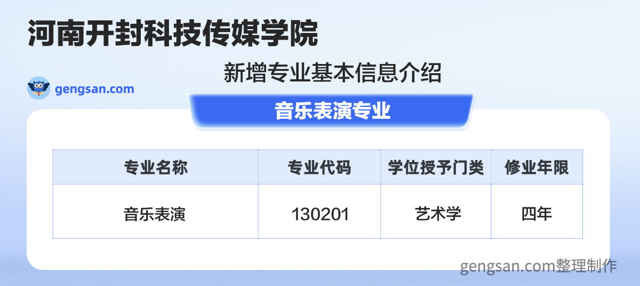 公布！河南开封科技传媒学院新增音乐表演专业