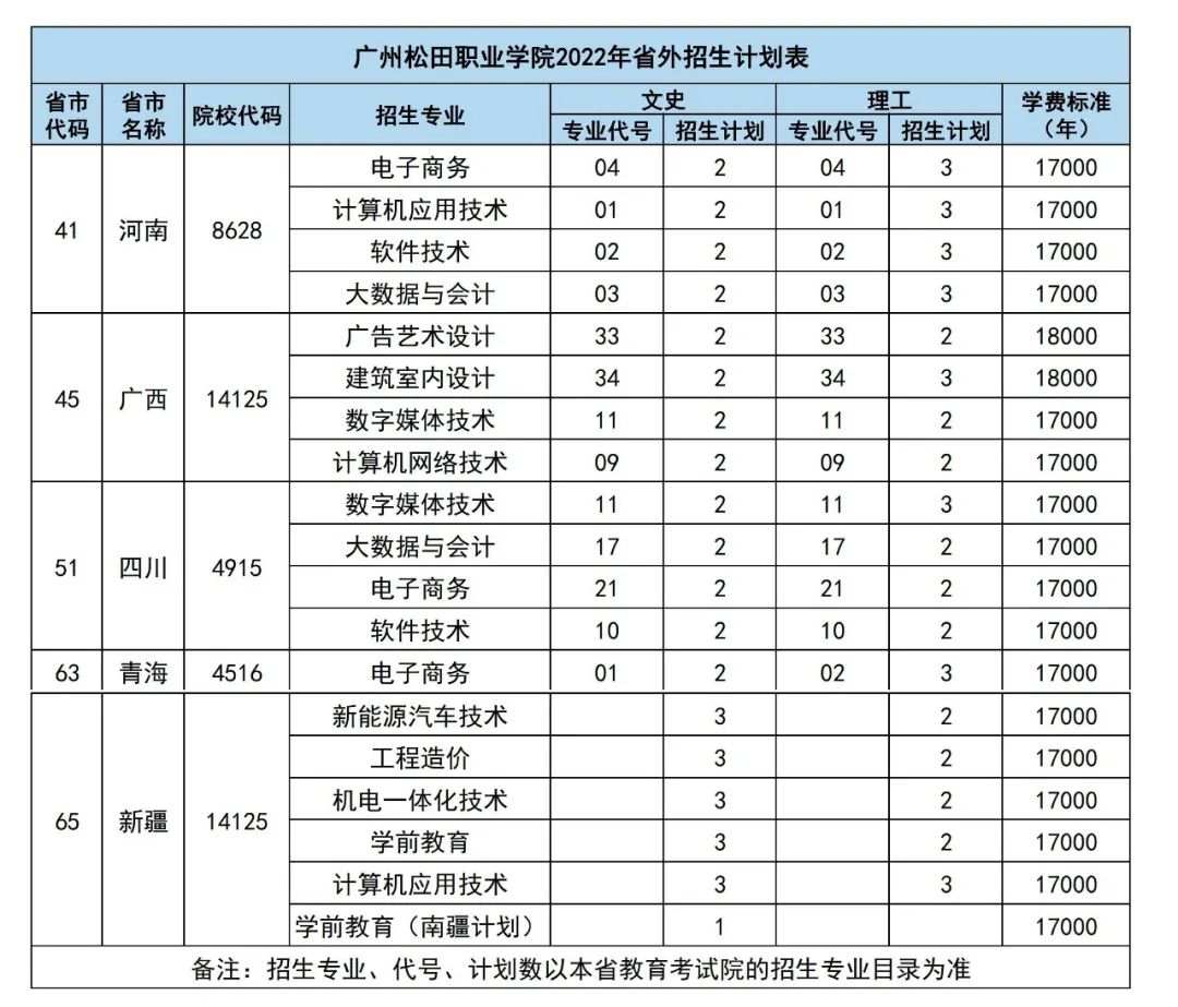 查询入口|2023年广州松田职业学院招生计划发布地址