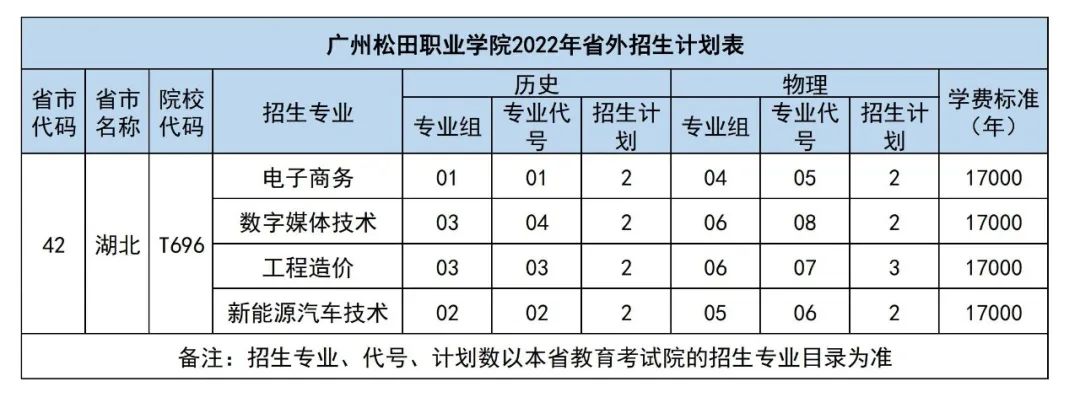 查询入口|2023年广州松田职业学院招生计划发布地址