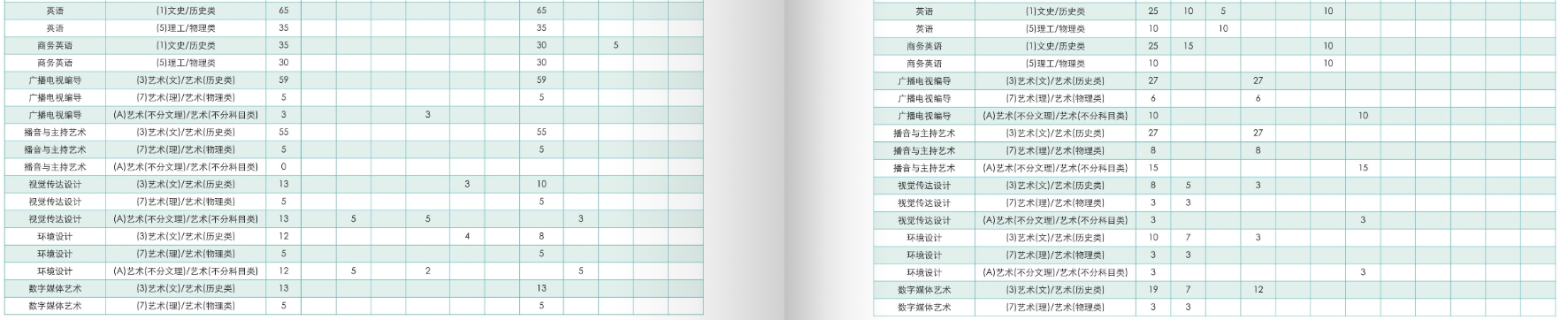 黑龙江工商学院2023年招生人数/招生计划发布入口【黑龙江工商学院招生网】