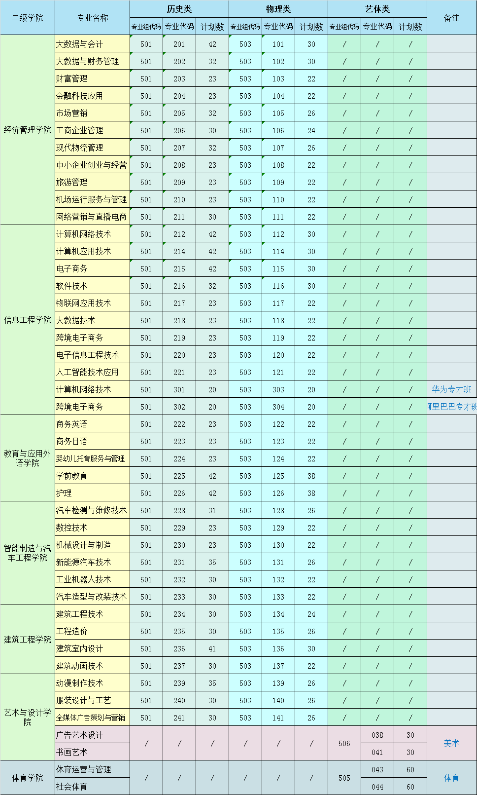查询入口|2023年惠州经济职业技术学院招生计划发布地址