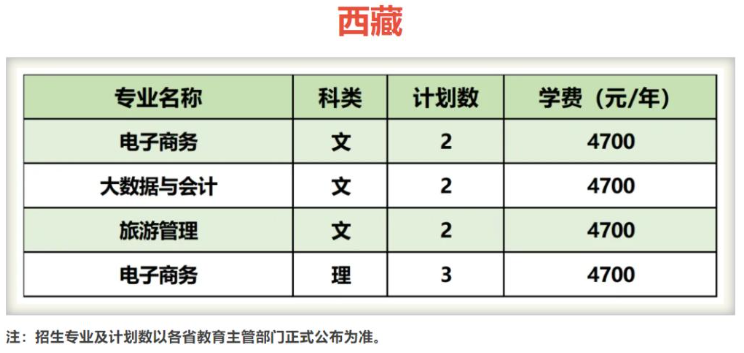 【2023届重要参考】2022年苏州经贸职业技术学院招生计划及各专业招生人数