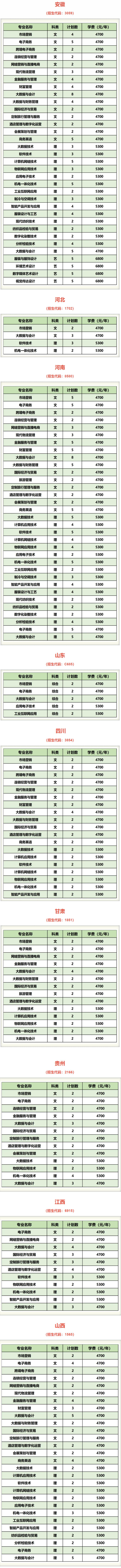 【2023届重要参考】2022年苏州经贸职业技术学院招生计划及各专业招生人数
