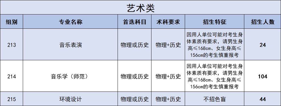 2022广东石油化工学院各省招生专业及计划(2023参考)