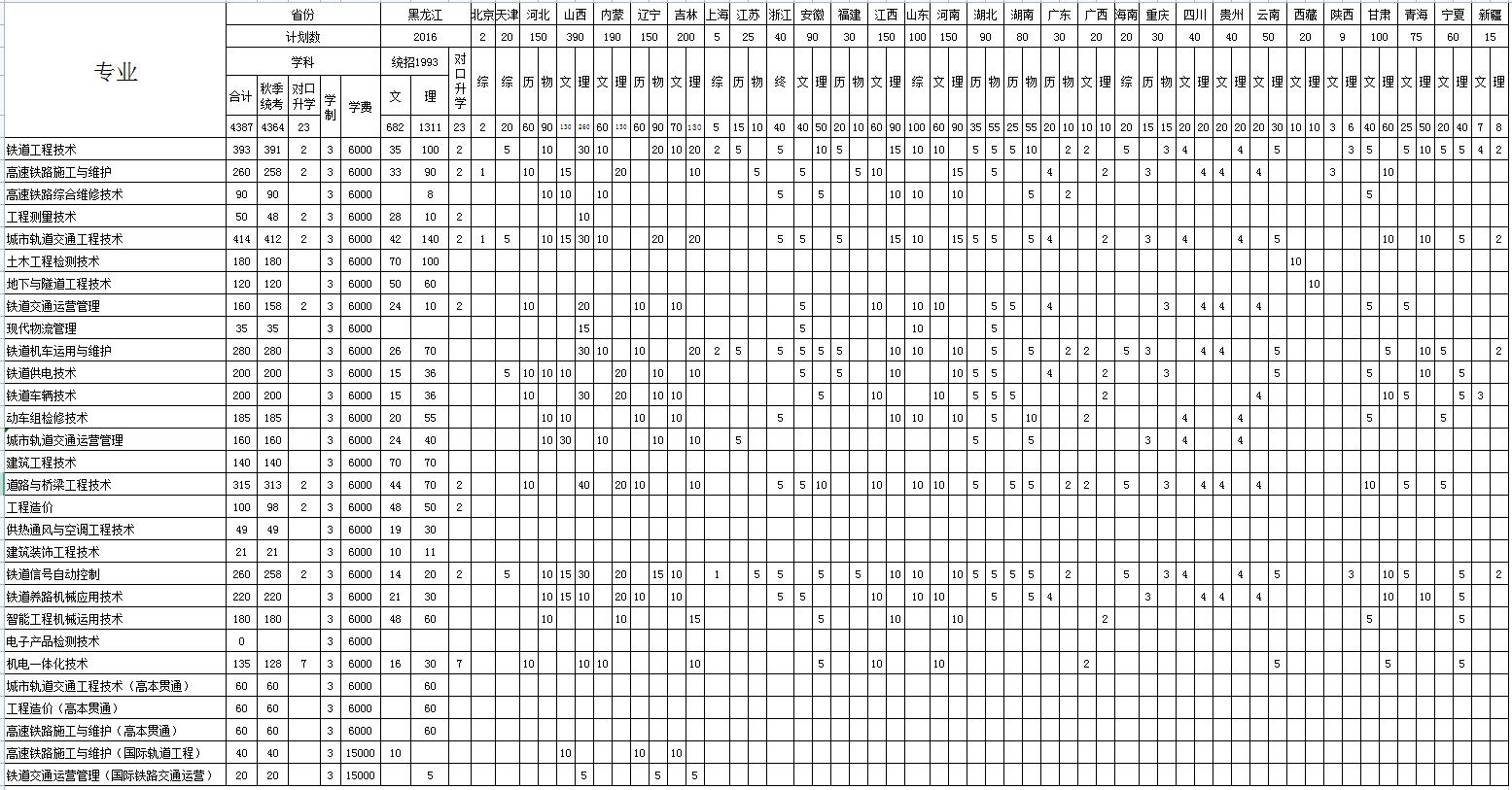 2023年哈尔滨铁道职业技术学院招生人数发布地址-哈尔滨铁道职业技术学院招生网(http://www.htxy.net/cms/Display/ZsjyCategory)