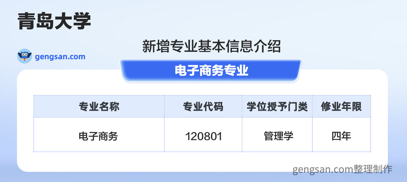 公布！青島大學(xué)新增電子商務(wù)專(zhuān)業(yè)