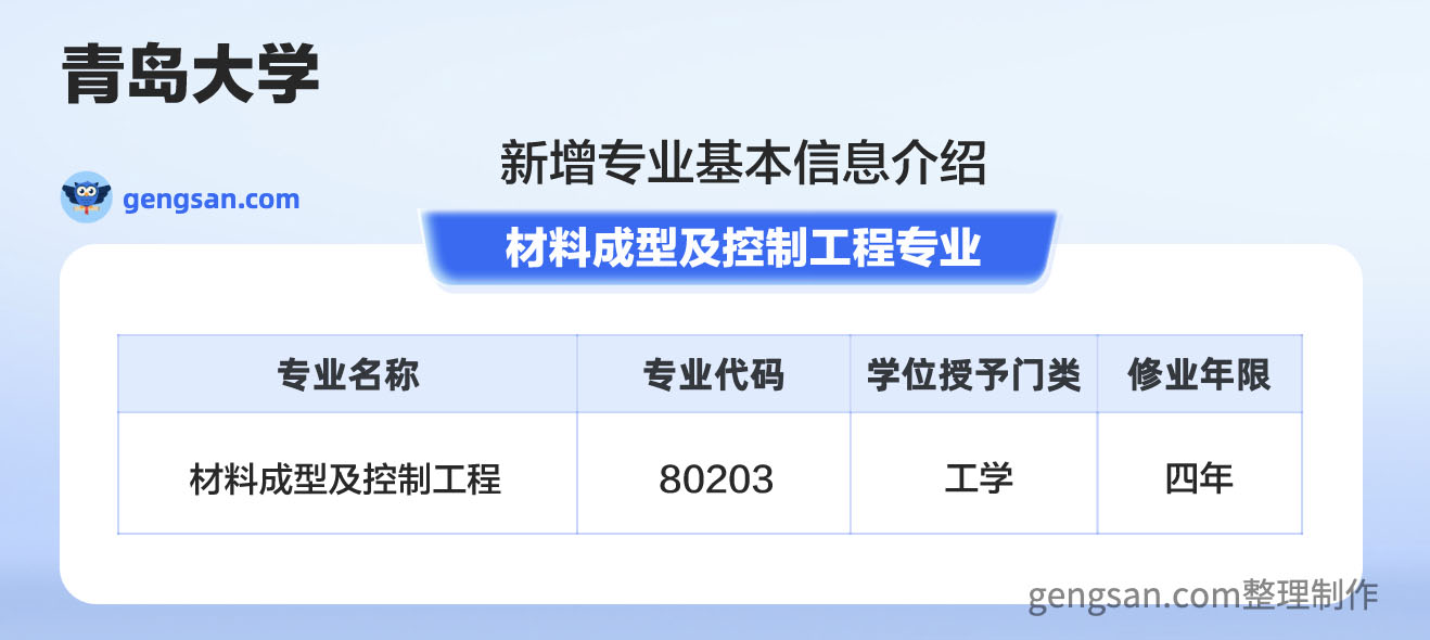 公布！青島大學(xué)新增材料成型及控制工程專業(yè)