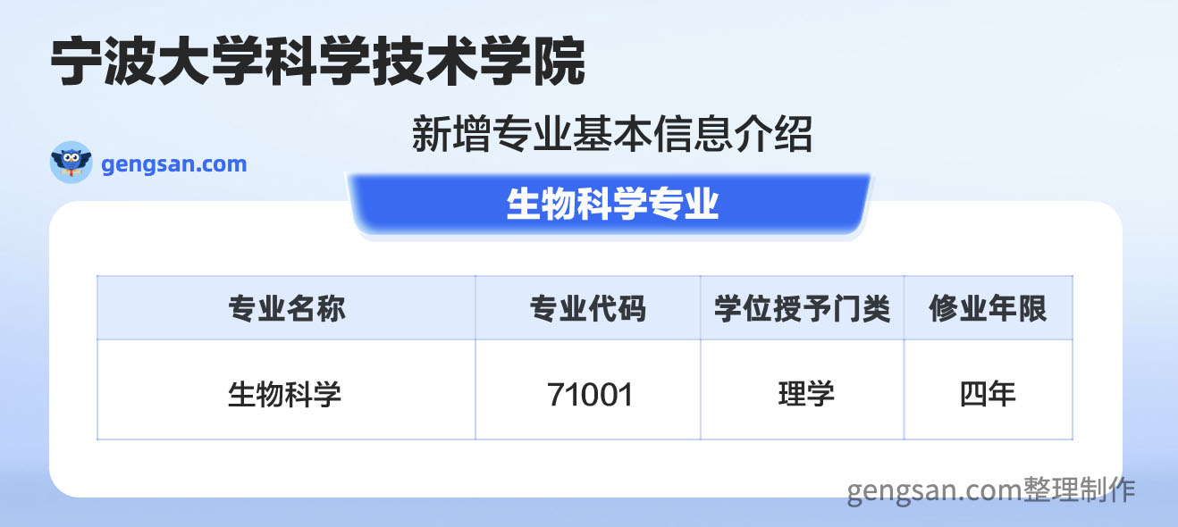 公布！寧波大學(xué)科學(xué)技術(shù)學(xué)院新增生物科學(xué)專業(yè)