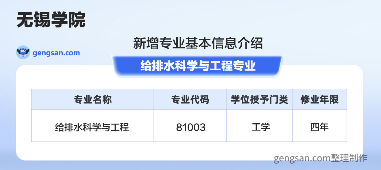 公布！無錫學(xué)院新增給排水科學(xué)與工程專業(yè)