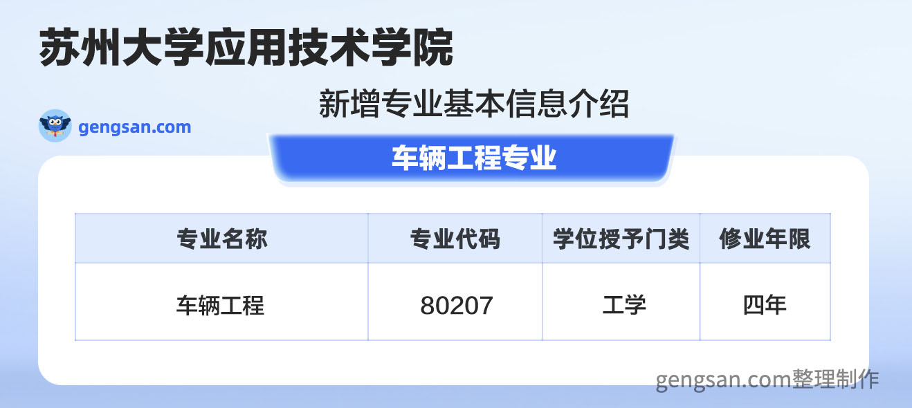 公布！蘇州大學(xué)應(yīng)用技術(shù)學(xué)院新增車輛工程專業(yè)