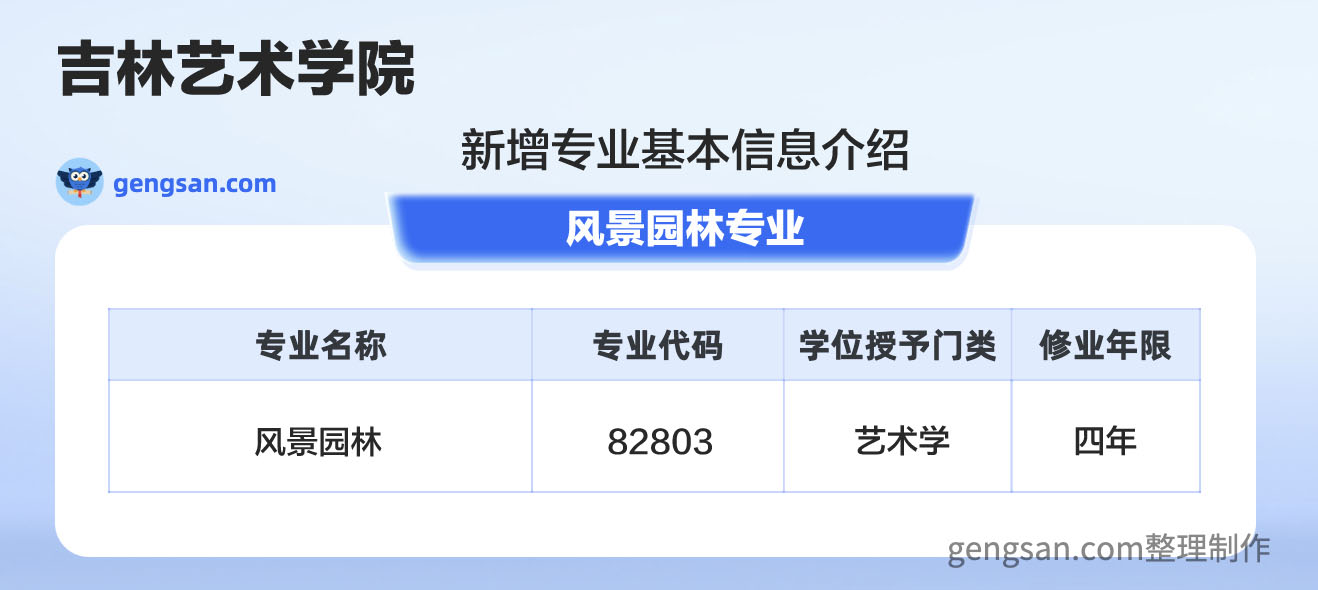 公布！吉林藝術學院新增風景園林專業(yè)