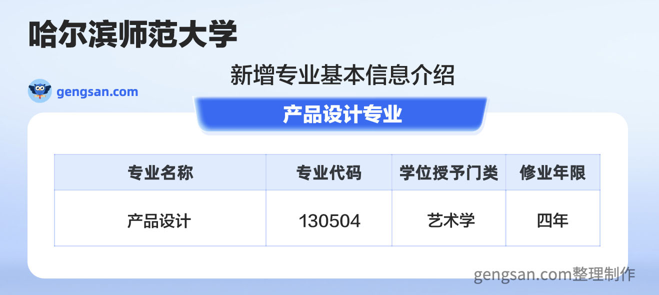 公布！哈尔滨师范大学新增产品设计专业