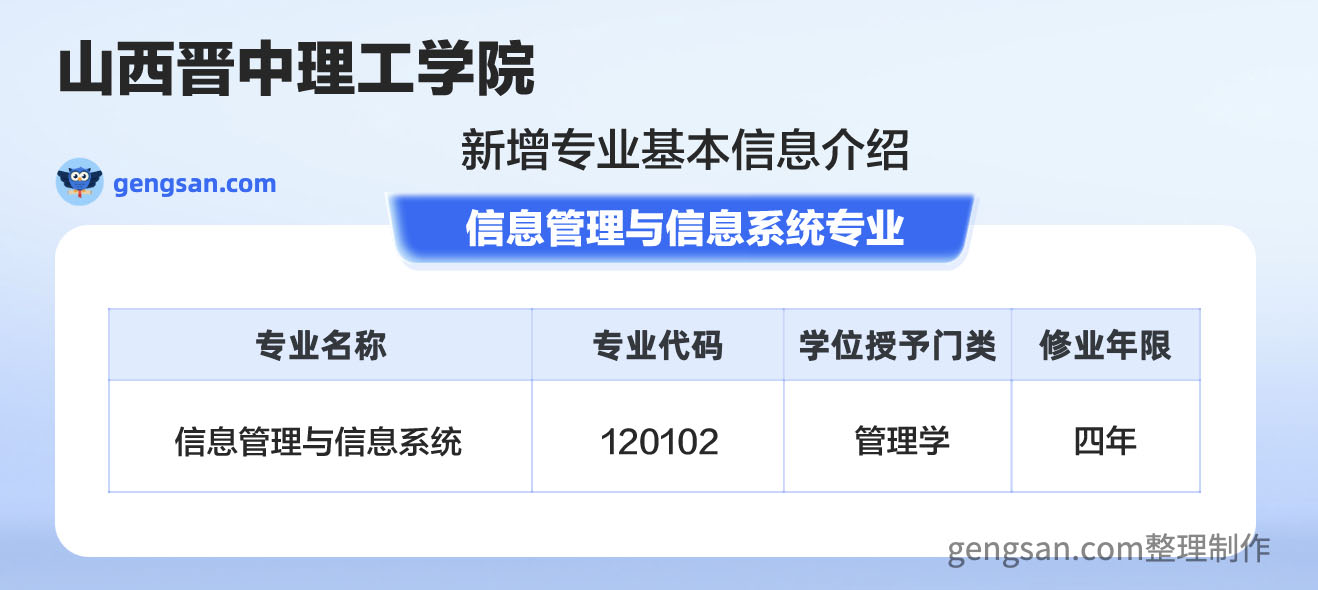 公布！山西晉中理工學(xué)院新增信息管理與信息系統(tǒng)專業(yè)