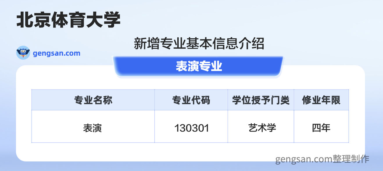 公布！北京體育大學(xué)新增表演專業(yè)