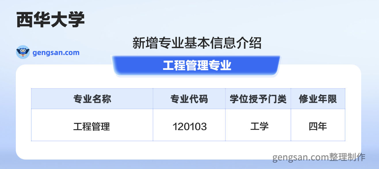 公布！西华大学新增工程管理专业