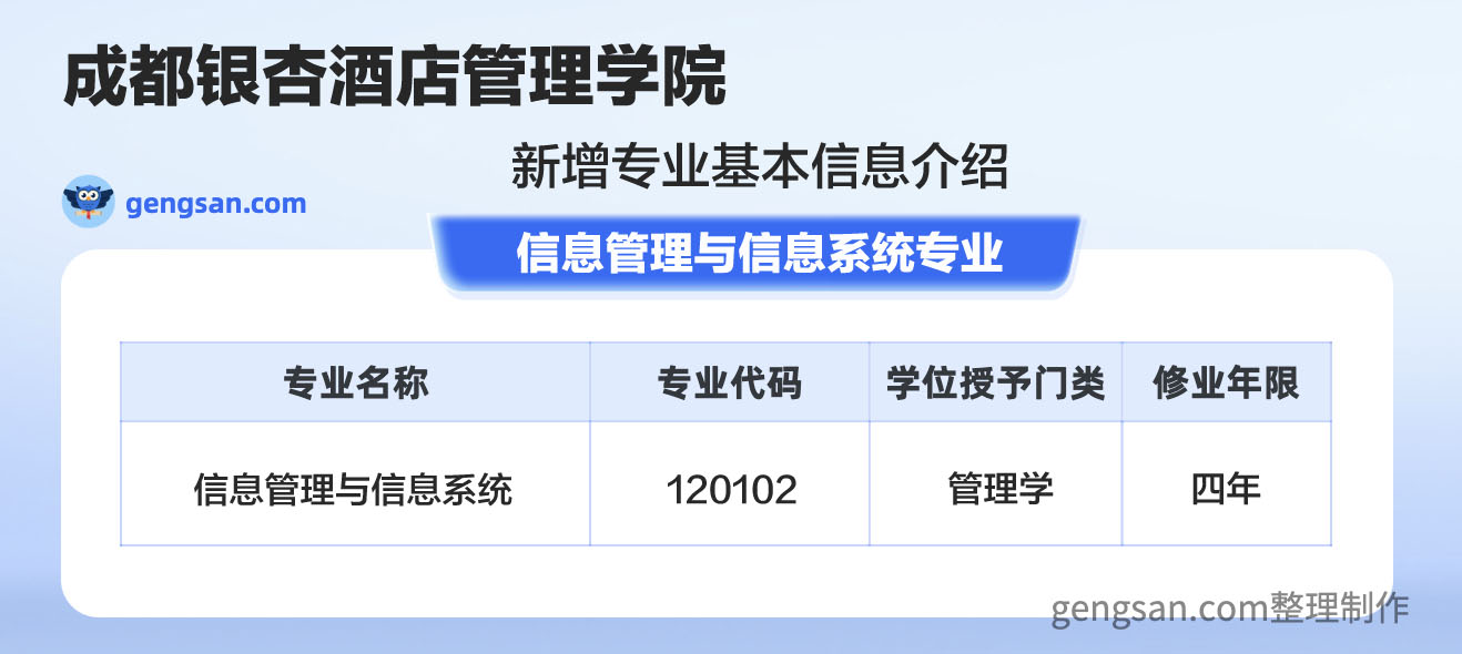 公布！成都银杏酒店管理学院新增信息管理与信息系统专业