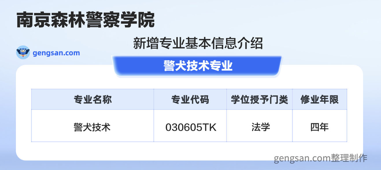 公布！南京森林警察學(xué)院新增警犬技術(shù)專業(yè)