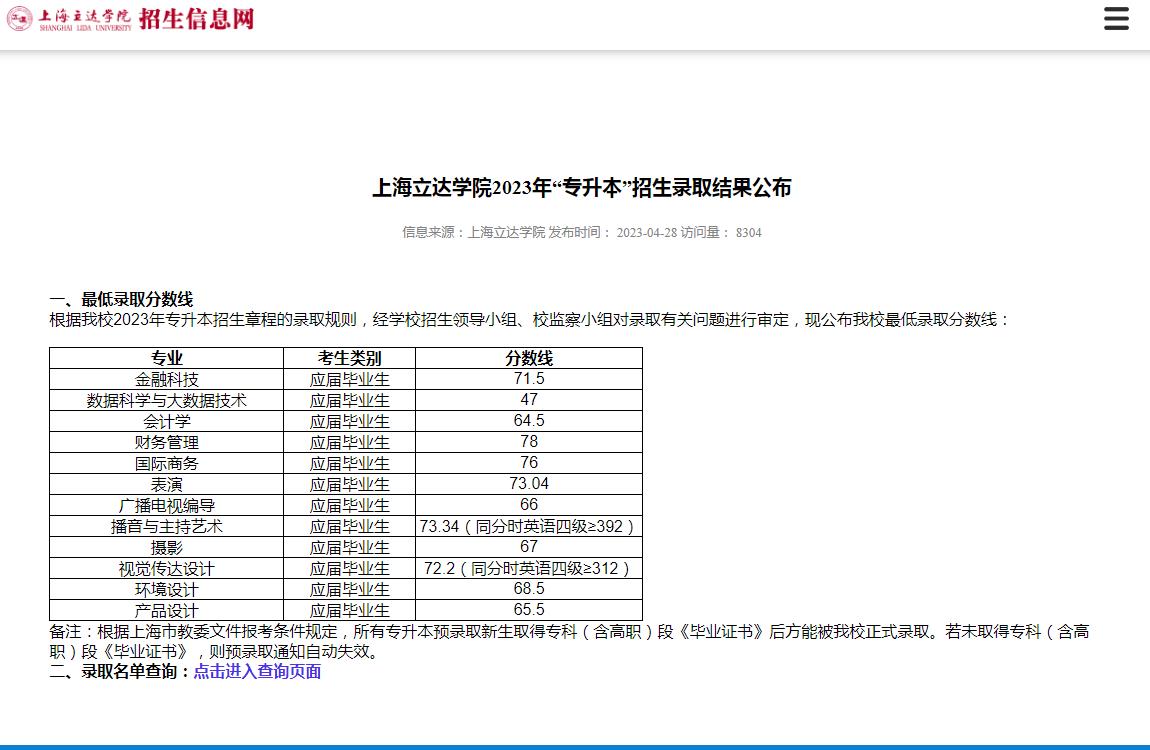 上海立達(dá)學(xué)院2023年“專升本”招生錄取結(jié)果公布