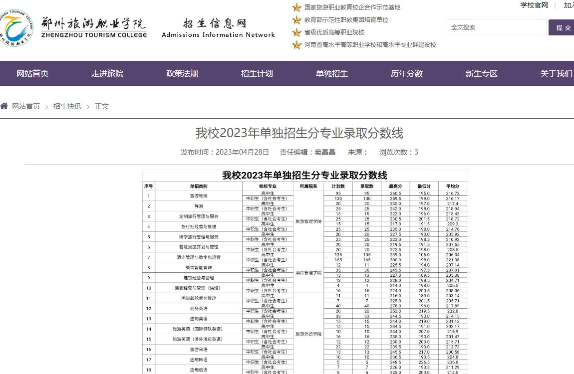 鄭州旅游職業(yè)學(xué)院2023年單獨(dú)招生分專業(yè)錄取分?jǐn)?shù)線
