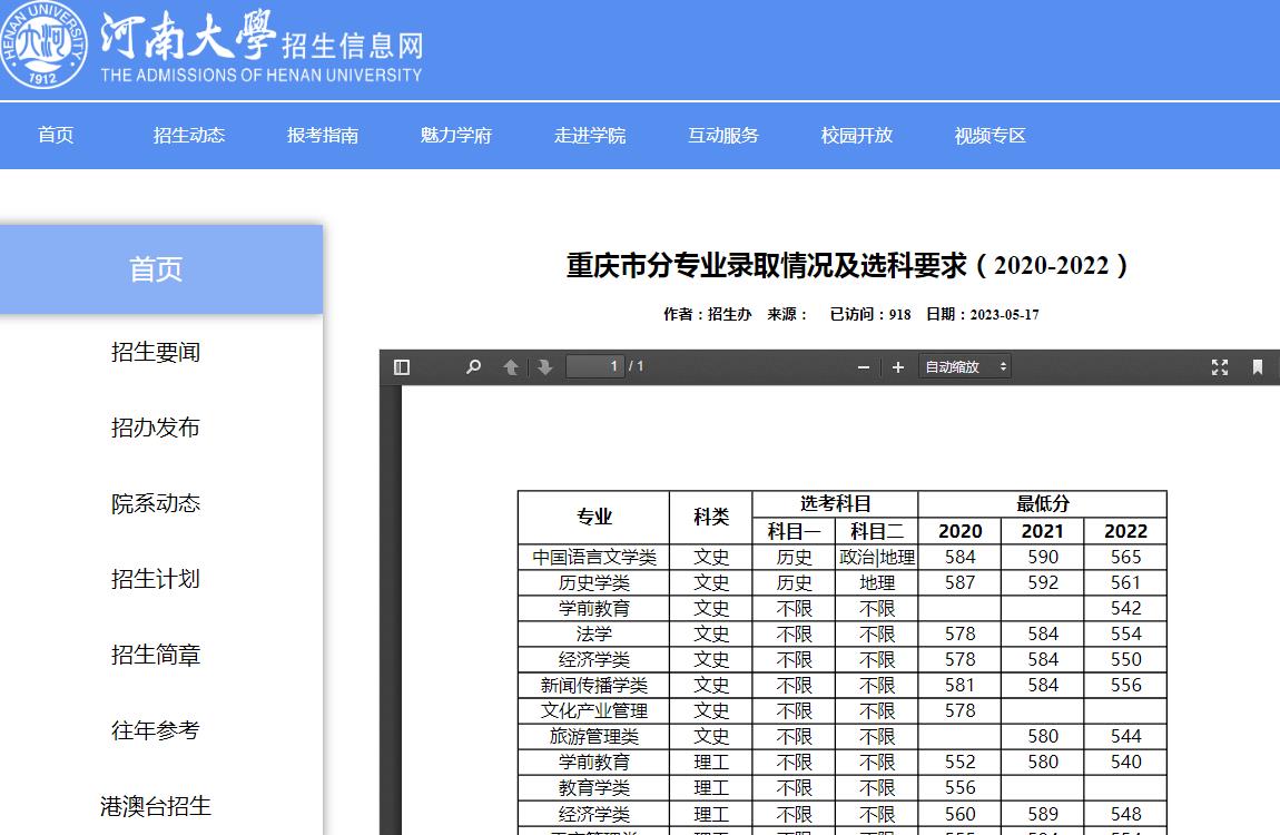 河南大學(xué)重慶市分專業(yè)錄取分?jǐn)?shù)及選科要求（2020-2022）